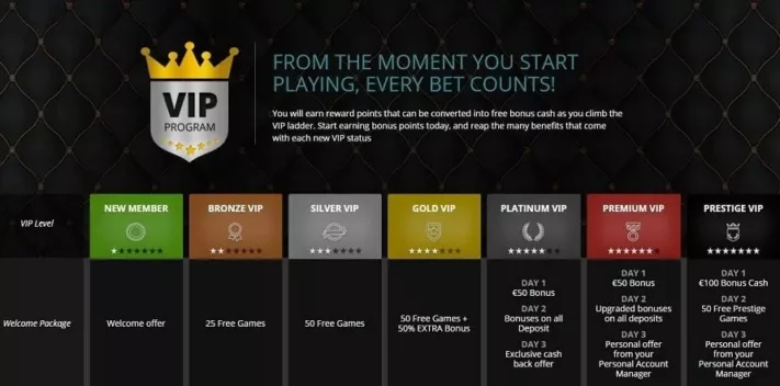 how to play casino games gta online
